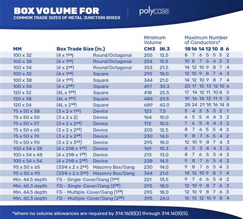 depth standard electrical junction box|nec junction box size chart.